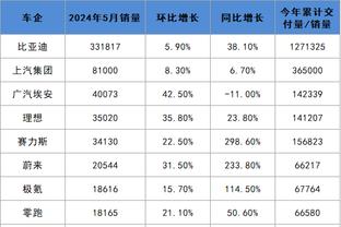 雷竞技链接截图2